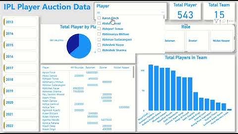 IPL Player Auction Data Analysis Dashboard | Power BI Project | Data Analytics Portfolio