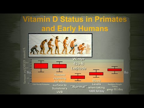 Video: Vitamine D-suppletie is effectief bij kankerpreventie