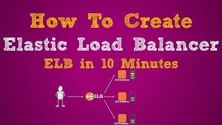 How To create an Elastic Load Balancer in 10 minutes | Demo Wealth
