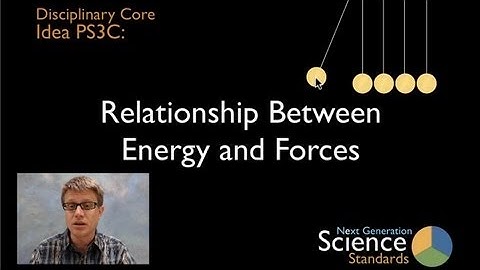 PS3C - Relationship Between Energy and Forces