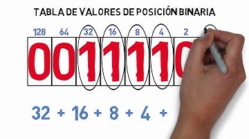 Conversión de números entre Sistemas Numéricos - Técnica RÁPIDA y FÁCIL