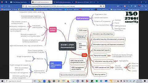 ISO 27001 Implementation Master Guide