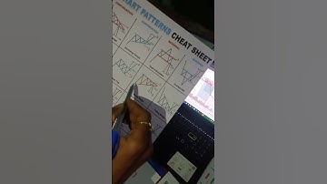 Rising Wedge chart pattern trading#shorts#chartpattern#risngwedge#candlestickpattern