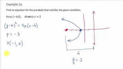 Conic Sections: Find Equation of Parabola Given Focus and Directrix (Opens Left)