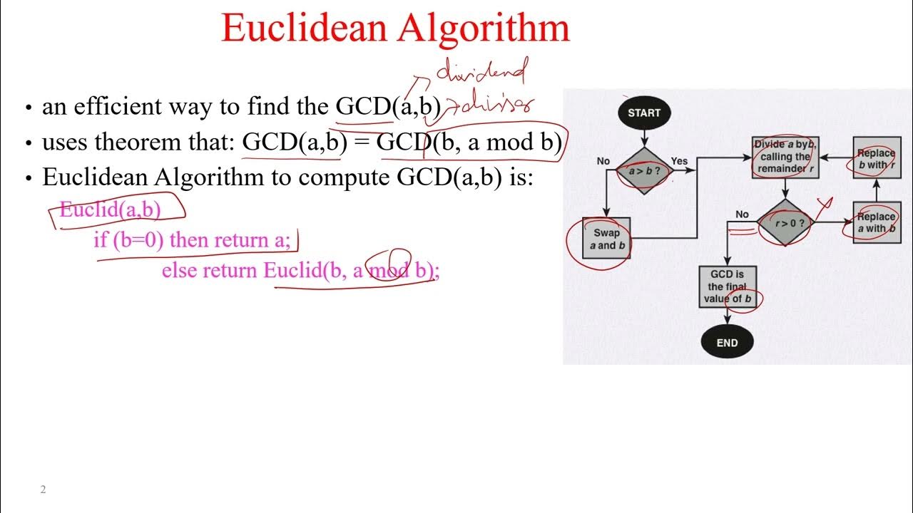 Euclidean Algorithm - Problem Solving - YouTube