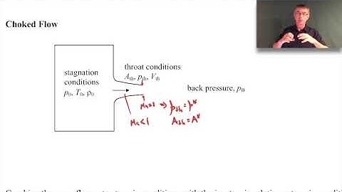 Compressible Flow - Flow Through A Converging Nozzle