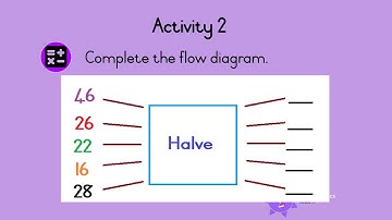 Doubling and halving UNI D43 Gr3 Mat