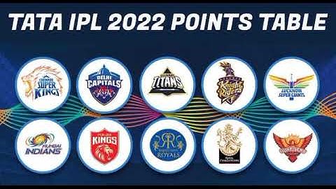 IPL 2022 POINTS TABLE:-AFTER GT VS CSK MATCH।MATCH NO.62।।Cric With SAMEE।।CHE VS GUJ।।CSK VS GT।।