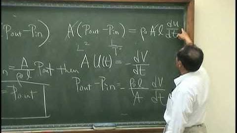 [Lecture 23-5: Theory of the small space] Introduction to Acoustics by Prof. Yang-Hann Kim