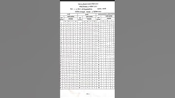 TET Exam 2025 Answer key MAHA TET EXAM 2025Answer key paper1