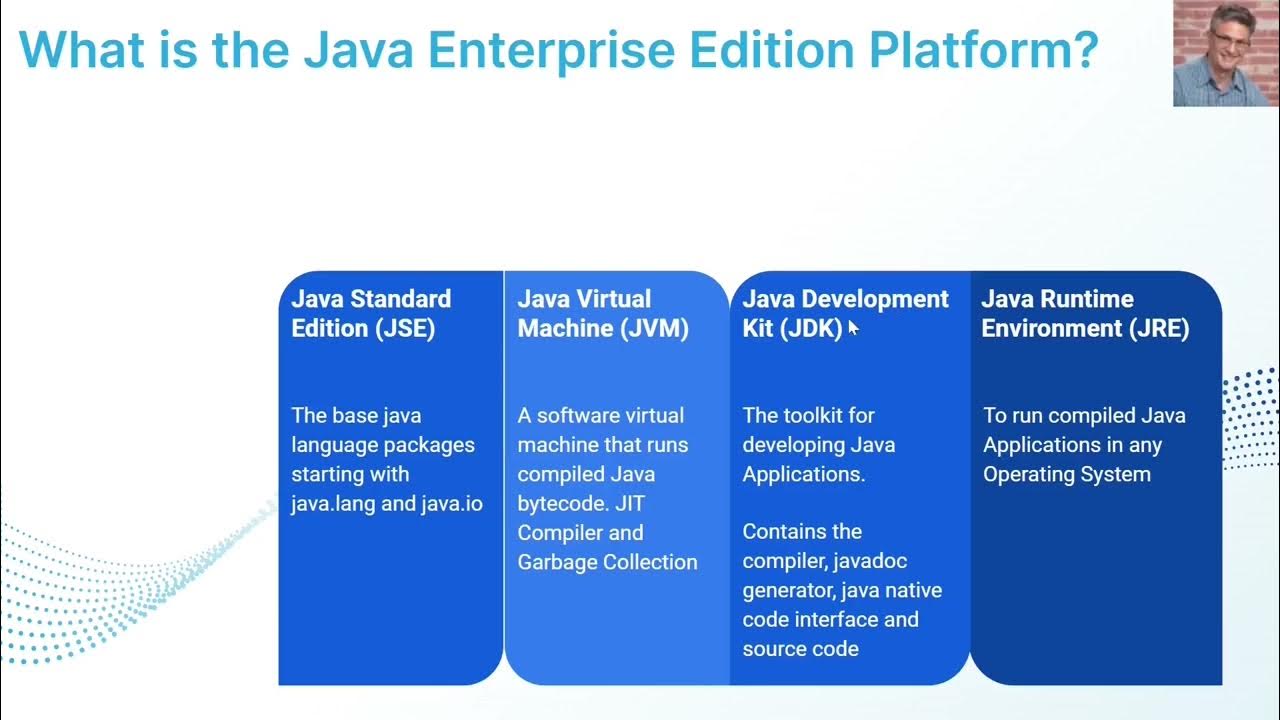 2. What is the Jakarta Java Platform Enterprise Edition 8 ? - YouTube