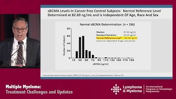 BCMA: Predicting Outcomes and Monitoring MM and CLL