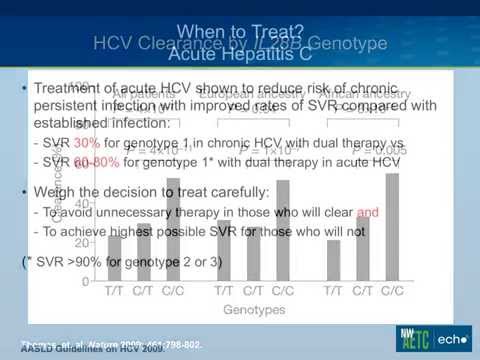 Acute Hepatitis C in HIV-infected Patients