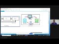 Sankalp 4th day Live Class Training Data Processing