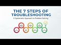 CompTIA A+ Study Song: Memorize the 7 Steps of Troubleshooting (Iguanas Mnemonic!) 🦎🍩