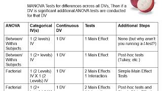 9 MANOVA and MANCOVA Audio first part