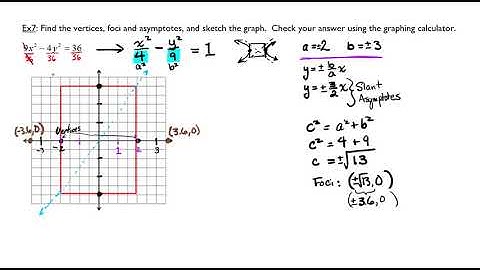 Equations of Conic Sections Part 5 Hyperbolas