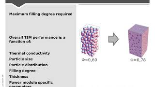 Webinar: Thermal Interface Materials for Power Modules