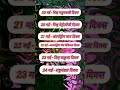 मधुमक्खी , metrology ,चाय, जैव विविधता , कछुआ , और राष्ट्रमंडल दिवस #gk #staticgk
