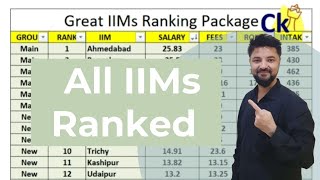 All IIMs Ranked | Main IIMs | New IIMs | Baby IIMs | Fees Placements ROI and Intake Compared