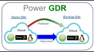 GDR Overview