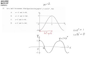 DSE maths core 2016 paper2 #37 function transformation