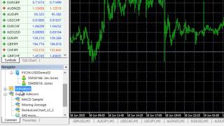 How To Upload and Install Pivot, Resistance and Support Levels On Metatrader 4 (MT4)