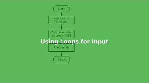 Chapter 4: Using loops for user input