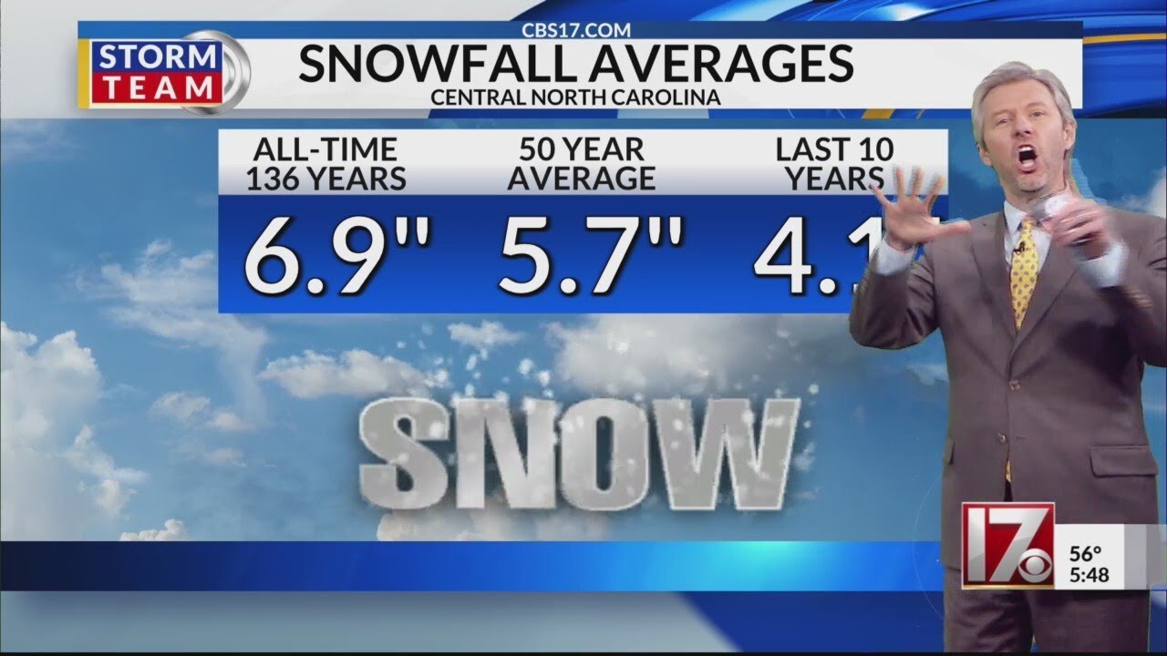 Global Warming News & How It Has Impacted Snow In North Carolina Wes