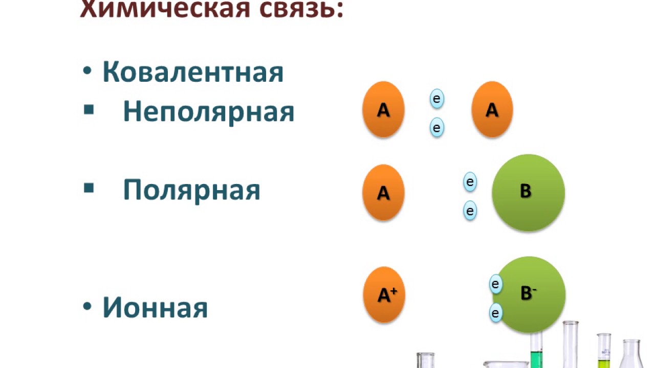 Ионная связь ковалентная Полярная и неполярная металлическая. Типы задач 34 химия. Вопросы и задачи по химии