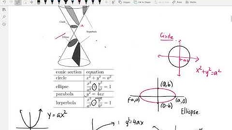Section 12.6: Quadratic Surfaces: MATH 251