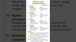 Consignment and sale are not the same. These are different concepts. Consignment account.