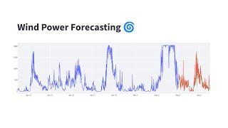 CS50 Final Project — Wind Power Forecasting