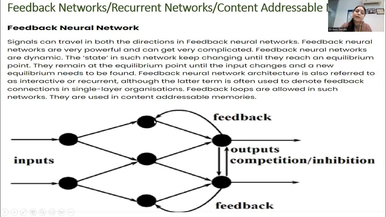 Supervised and Unsupervised Networks 2 FEEDBACK NEURAL NETWORK - YouTube