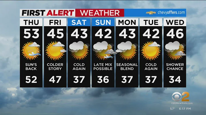 First Alert Forecast: CBS2 12/7 Evening Weather at 6PM