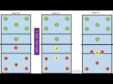 Video Hướng dẫn đổi cầu/xoay cầu trong bóng chuyền trực... - youtube