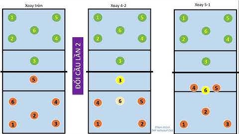 Hướng dẫn đổi cầu/xoay cầu trong bóng chuyền trực quan, sinh động