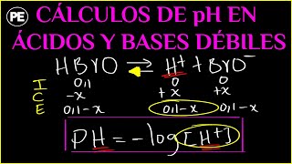 pH en ácidos y bases DÉBILES - EJERCICIOS RESUELTOS