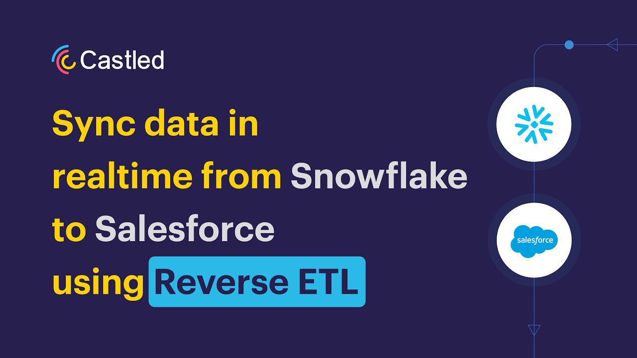 Sync data in realtime from Snowflake to Salesforce using Reverse ETL ...