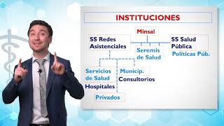 Salud Publica 12: Instituciones del sistema de salud chileno.