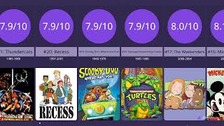 Top 50 Best Rated TV Cartoons Of All Time Top 50 Best Rated TV Cartoons Of All Time