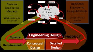 The Systems Perspective Profile