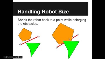 AI Planning in Robotic Path finding