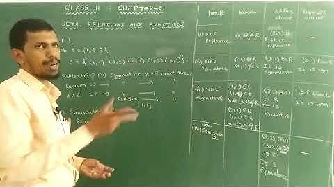 Class 11 | Chapter: 1 | Sets, Relations and Functions| Example: 1.11