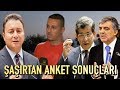 Yeni Partiye Oy Verir Misiniz? ŞAŞIRTAN ANKET SONUÇLARI - Ak Partinin Oyları Bölünür mü?