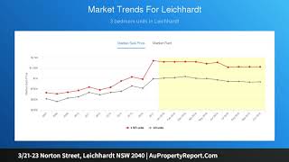 3/21-23 Norton Street, Leichhardt NSW 2040 | AuPropertyReport.Com 3/21-23 Norton Street, Leichhardt NSW 2040 | AuPropertyReport.Com