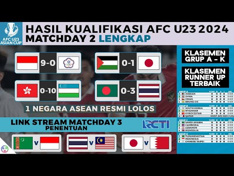 Hasil Kualifikasi Piala Asia AFC U-23 2024 | Indonesia vs Chinese Taipei | Klasemen Lengkap MD 2