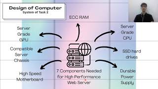Computer Architecture Presentation
