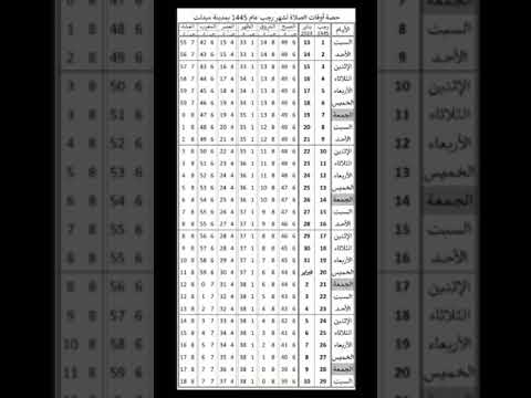 اوقات الصلاة في ميدلت ونواحيها بالمغرب رجب 1445ه موافق يناير وفبراير 2024م