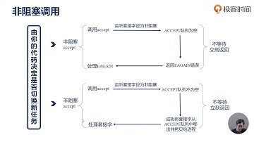 32 同步&异步、阻塞&非阻塞之间的区别